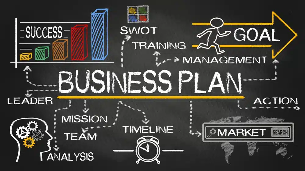 Mengenal Business Plan: Cara Kerja, Cara Membuat dan Tujuan